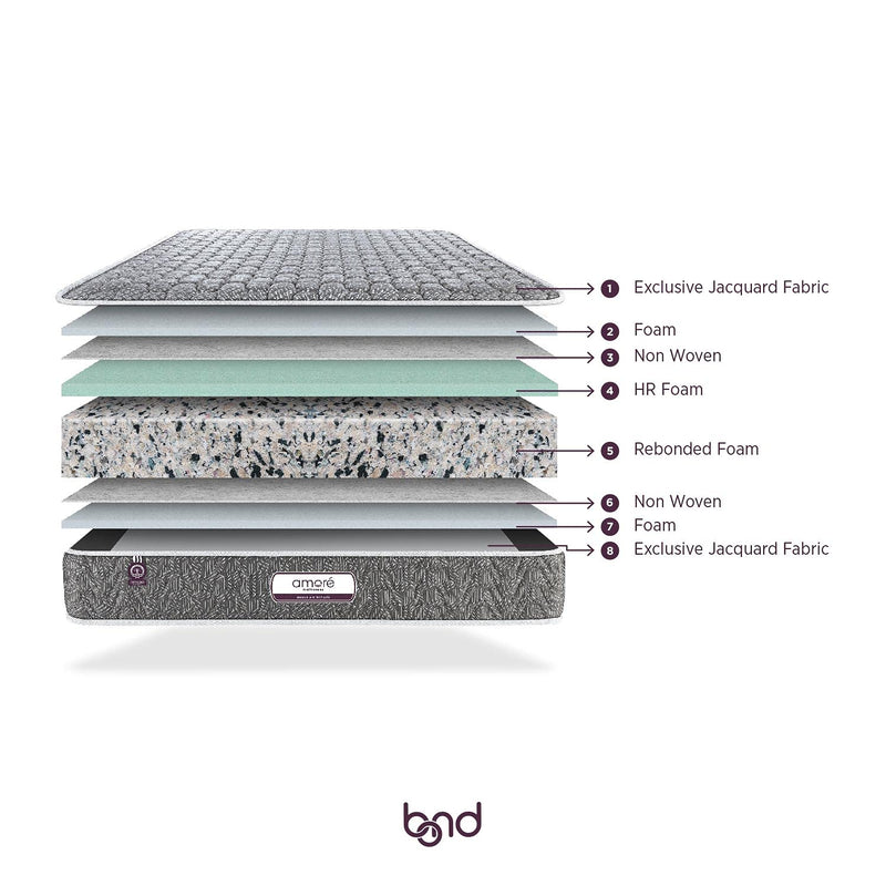 Amore Bond Dual Comfort 5.5 inch High Resilience & Rebonded Foam Orthopedic King Size Mattress 78x72x5.5.