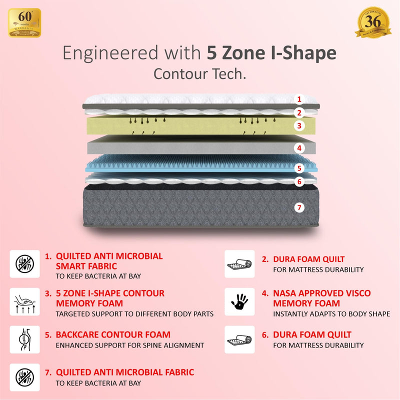 Coirfit Twin Plus 5-Zone I-Shape Tech. 8 inch Queen Memory Foam Mattress (L x W: 78 inch x 66 inch)