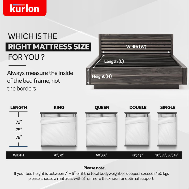 Kurl-On Orthopedic Mattress | High Density (HR) Foam | Memory Foam | Queen Size Mattress | Medium Firm | Back & Spine Support | 72x66x10 Inches5 Yrs Warranty