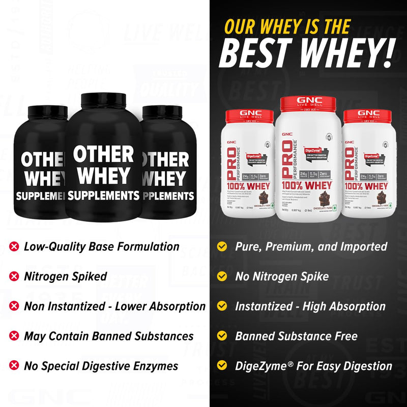 GNC Pro Performance 100% Whey Protein Powder | Boosts Strength & Endurance | Builds Lean Muscles | Fastens Muscle Recovery | Formulated In USA | 24g Protein | 5.5g BCAA | Chocolate Fudge | 2 lbs