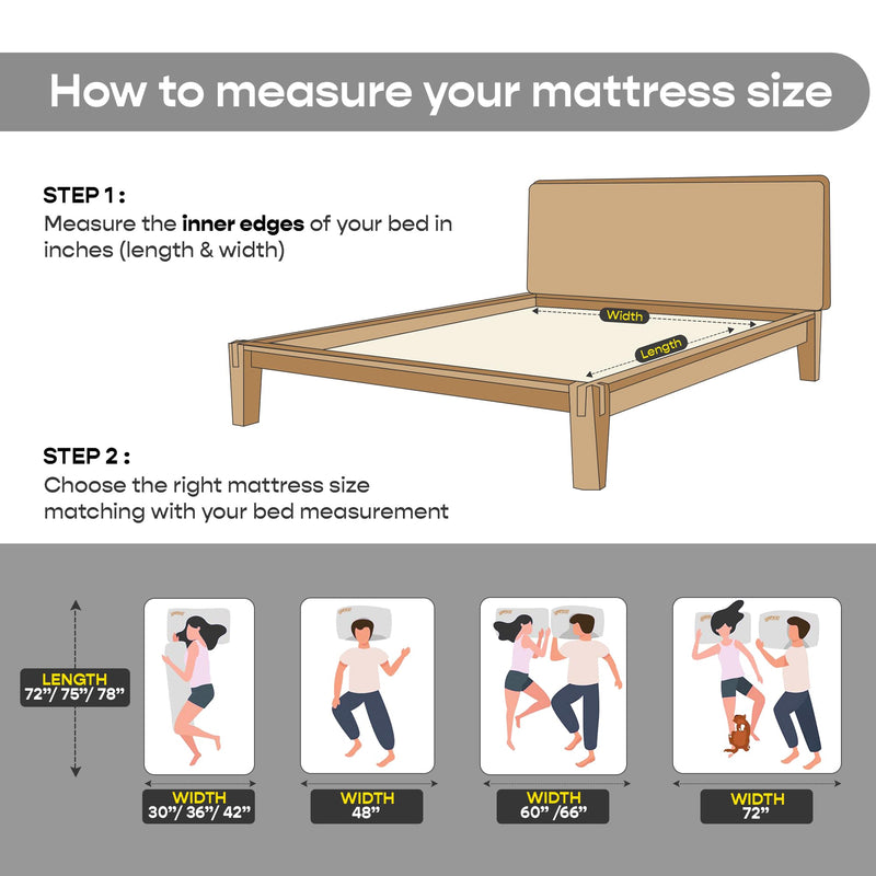 SleepyCat Ultima Natural Latex Mattress - Medium Soft | eco-INSTITUT Certified - 100% Organic Latex | Washable Zipper Cover | Single Bed Mattress (Single Size, 72x30x8 Inches)