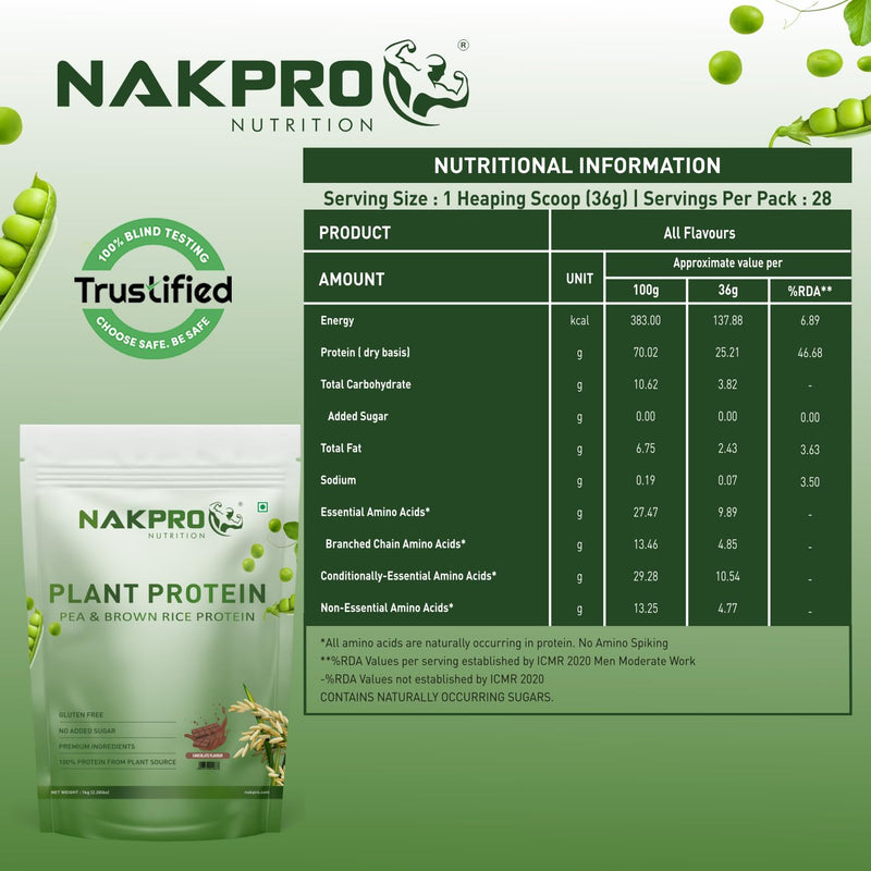 NAKPRO Vegan Plant Protein Powder| 25.21g Protein, 4.85g BCAA | Pea Protein and Brown Rice Protein Powder for Muscle Gain and Recovery | Plant based Protein for Men & Women (Chocolate, 1Kg)