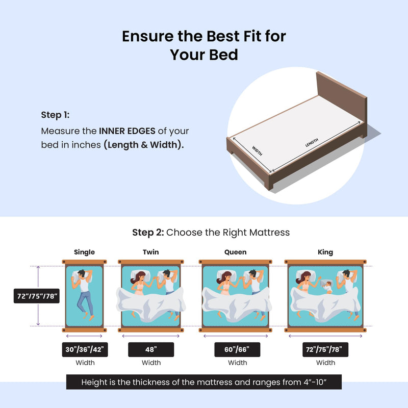 Livpure Smart Elements HR Pure Foam Mattress| Tape Edge Finish with Edge Support| High GSM Certified Fabric | 3 Year Warranty |Single Bed (72x36x4) inches, Anti Skid Base