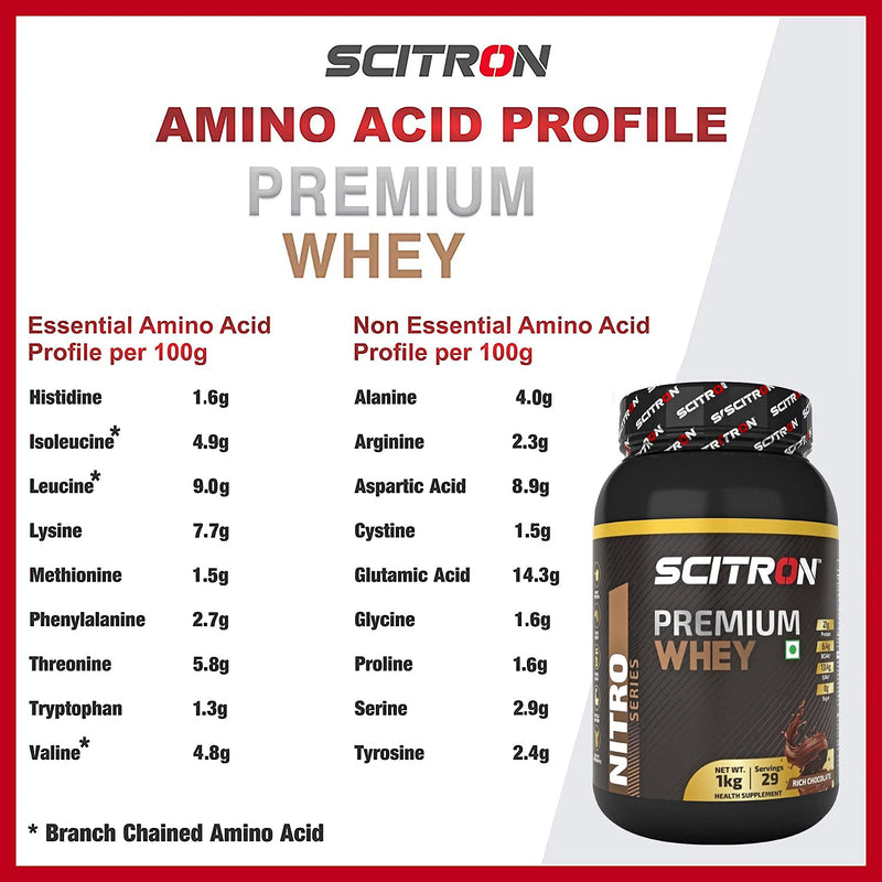 SCITRON Nitro Series PREMIUM WHEY (21g Protein, 6.4g BCAAs, 13.4g EAAs, 0g Sugar, 29 Servings) - 1kg (Rich Chocolate)