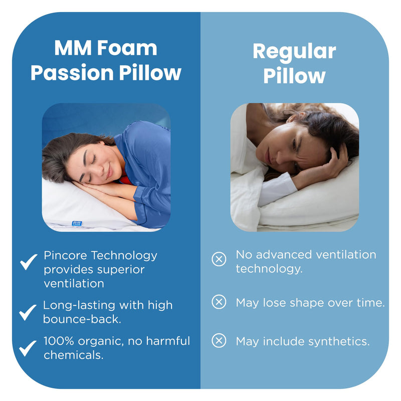 MM FOAM Passion Pillow - 100% Natural Latex, Firm and Thick Pillows for Sleeping, Suitable for Side and Back Sleepers (25.6 x 17.1 x 6.3 inches)