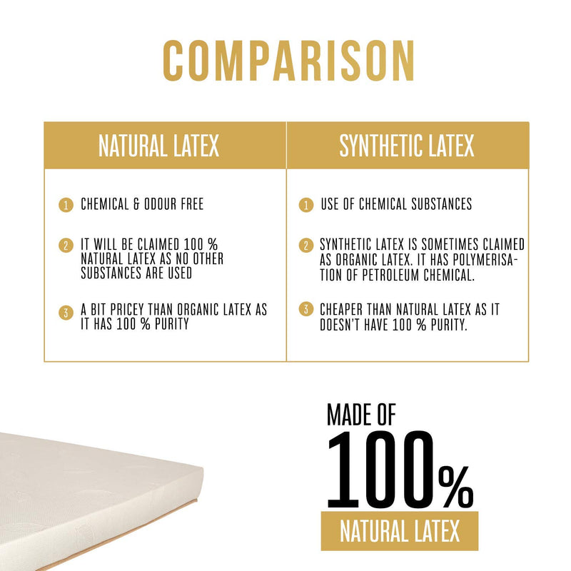 RUSSO 100% Natural Latex Mattress with 10 Years Warranty | Pure Certified Latex | Bamboo Organic Fabric | (75 x 36 x 4)