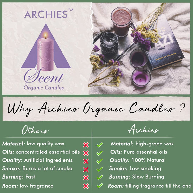 Archies Mother Day Scented Long Burning Soy Wax Candles Jar, Fragranced Ambient Atmosphere (Medium) Gift for Mother Day Giftting with Card AD84