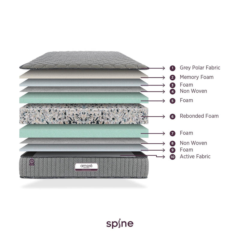 Amore Spine Memory Foam King High Resilience (HR),Rebonded Foam Orthopedic Mattress72x48x6