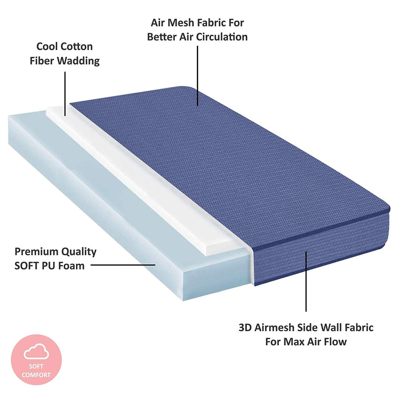 SLEEPSPA by Coirfit STARLIFE� Soft Plush Direct from Factory 4' Inch Single Size PU Foam Mattress (72 x 36 x 4, Blue)