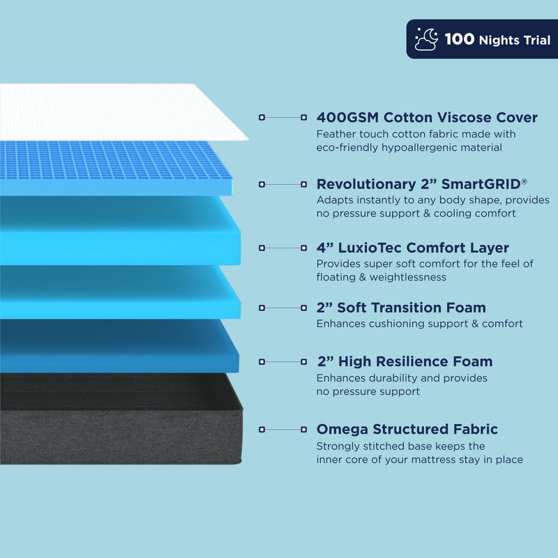 The Sleep Company SmartGRID Luxe 8 Inch Queen Size Soft Mattress with LuxioTec for Luxury Comfort | 10 Years Warranty | Luxury Mattress Double Bed with Patented Japanese SmartGRID Technology | 78x60