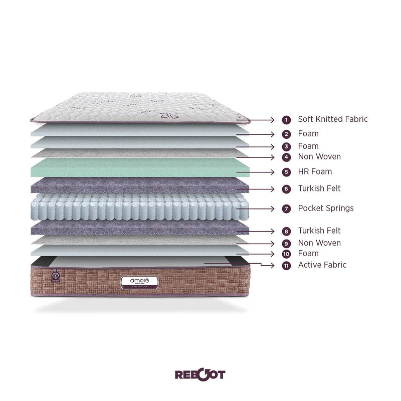 Amore Reboot 8 Inch Eurotop Pocket Spring & H R Foam King Size Mattres (75x72x8).