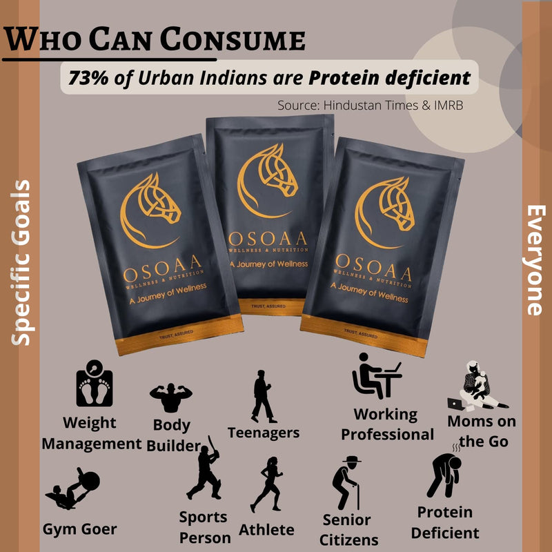 OSOAA Whey Matrix Hydro Whey| 24g Protein - 3 Single Serve Pouches | Weight Management Drink | Soy & Sugar Free| Keto & Diabetic Friendly (Irish Chocolate, Desi Kulfi, Fresh Berry)