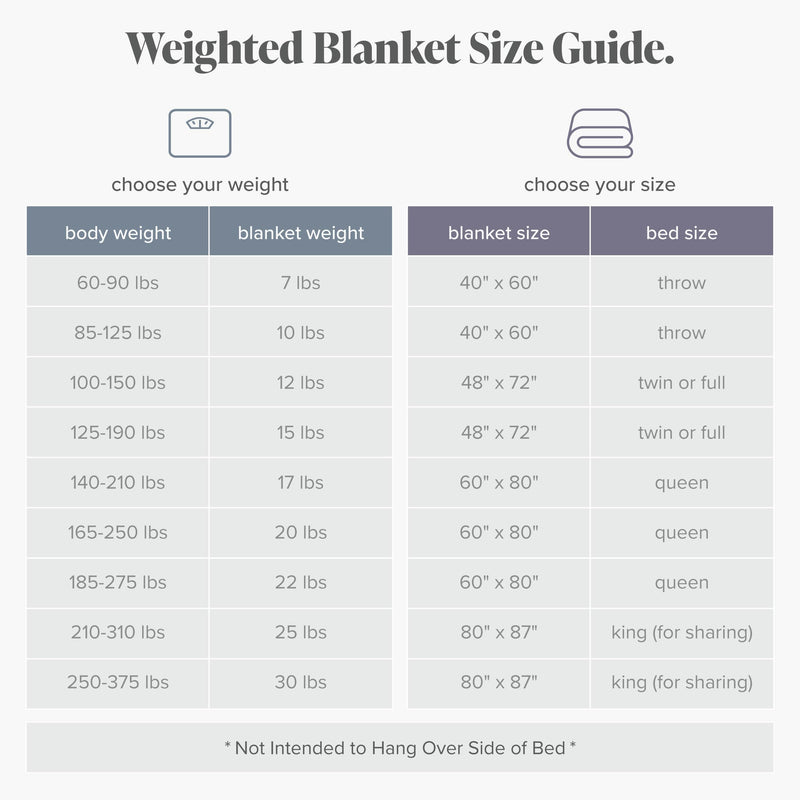 Bare Home Weighted Blanket for Adults and Kids 17lb (60" x 80") - All-Natural 100% Cotton Heavy Blanket Nontoxic Glass Beads (Dark Blue, 60"x80")