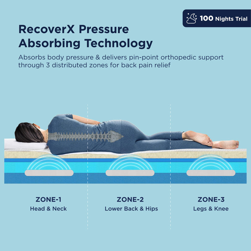 The Sleep Company SmartGRID Orthopedic Royale Mattress | RecoverX Pressure Absorbing Technology | Pro Blend of Patented Japanese SmartGRID Technology with 100% Natural Latex | AIHA Certified |78x72x8