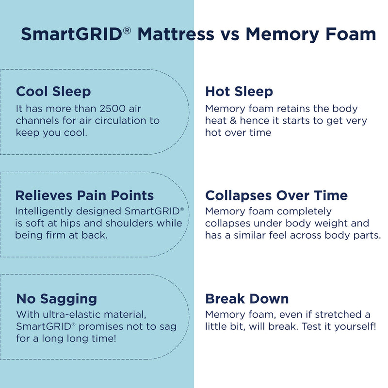 The Sleep Company SmartGRID Ortho 8 Inch Mattress King Size | AIHA Certified Medium Firm Orthopedic Mattress for Back Pain Relief | Japanese SmartGRID Technology | 75x70 | 10 Years Warranty | Grey