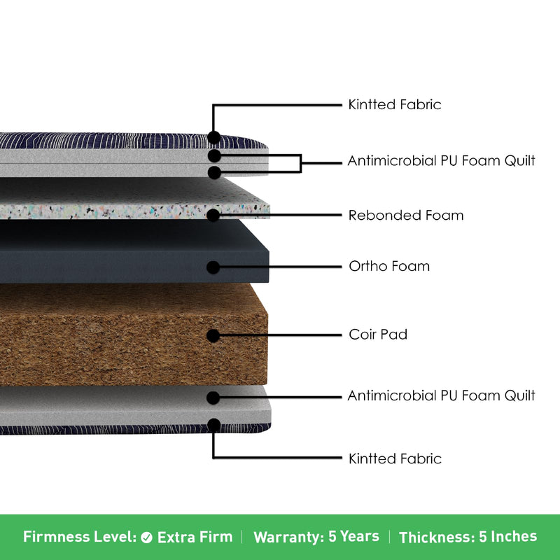 Centuary Mattresses Dr. Sleep+ Orthopaedic Extra Firm Foam Mattress,5-Inch King Size Bed Mattress,Spine Support,Rubberised Coir Mattress (72x72x5)