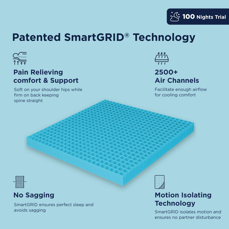 The Sleep Company SnowTec™ 4-6 Degree Cooler SmartGRID Orthopedic Queen Size Mattress | Patented Japanese SmartGRID Technology | SnowTec Technology | AIHA Certified Orthopedic Mattress | 78x60x8