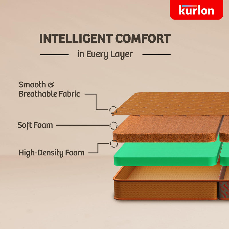 Kurlon Aaram Mattress | Tri-Fold Mattress | Travel Mattress | Medium-Firm Support | Rubberized Natural Coir | Compact & Easy Storage | Single Size | 72x30x4 | 3 Yrs Warranty