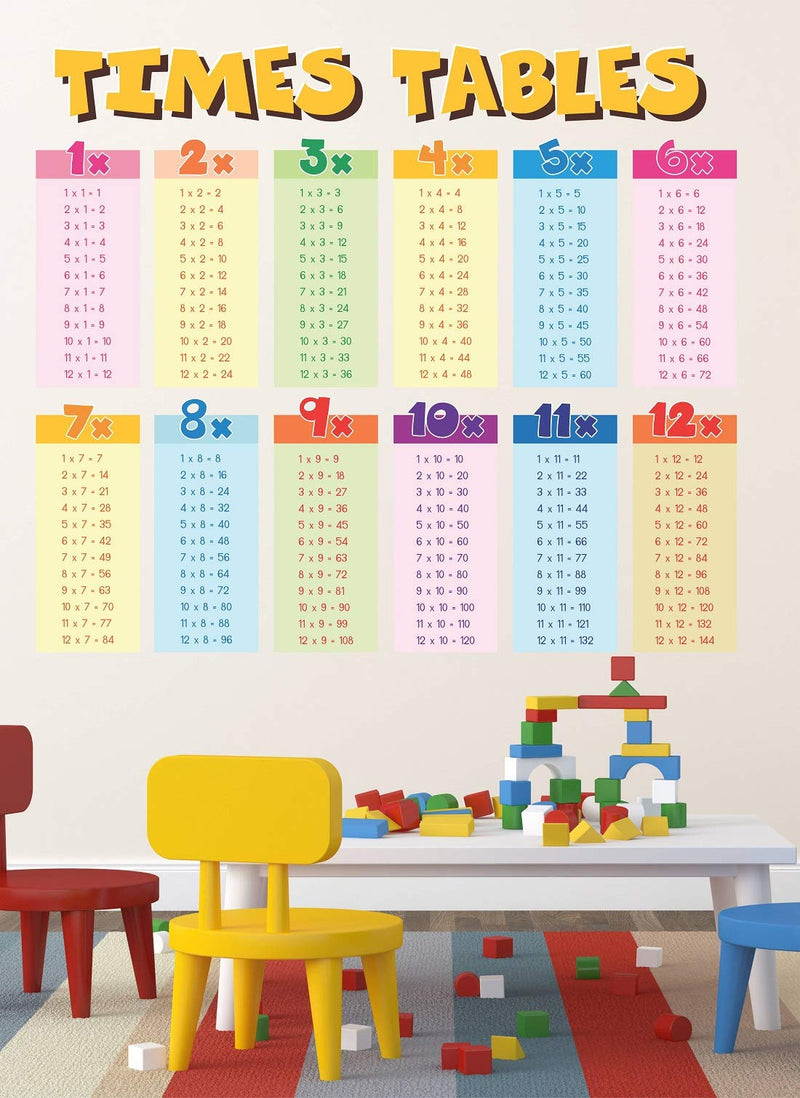 Tuffuk Time Table Large Vinyl Wallstickers for Home Decorations(60 cm x 50 cm)5TZ072