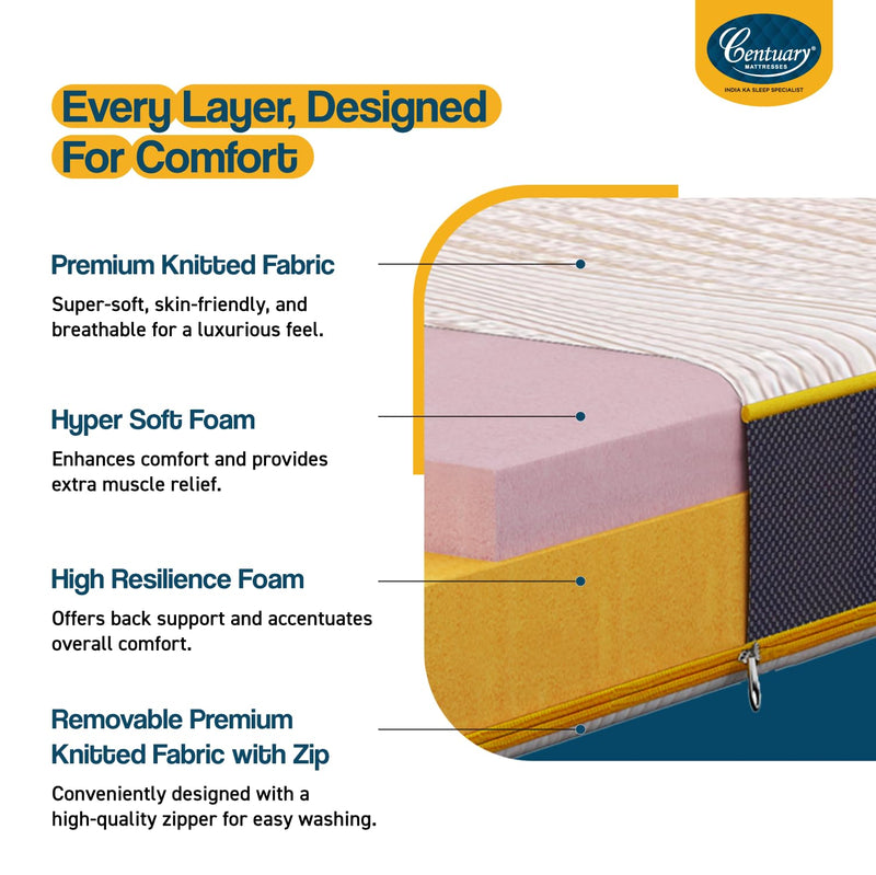 Centuary Mattresses Sleepables 5-Inch Double Size Dual Comfort Hard and Soft Reversible Roll Pack High Resilience (HR) Foam Mattress (72x48x5)