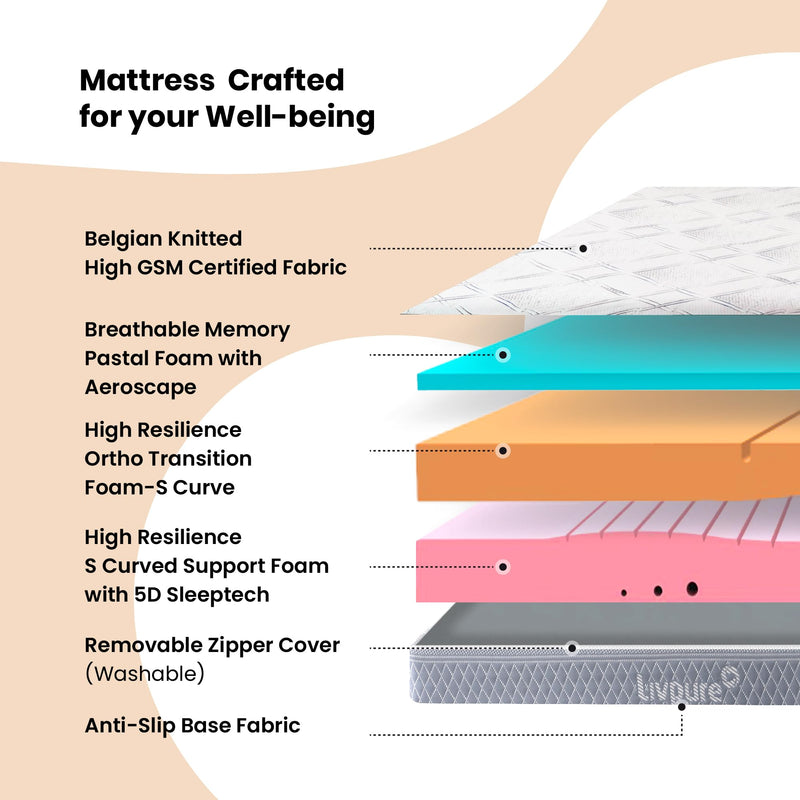 Livpure Smart Ortho CURVX Memory with S-Shaped HR Foam Mattress| 5D SleepTech Crafted Zones | ComfortScience US Tech Foam | High GSM Neon Fabric |King Bed (72x72x8) inch, Washable Zipper Cover