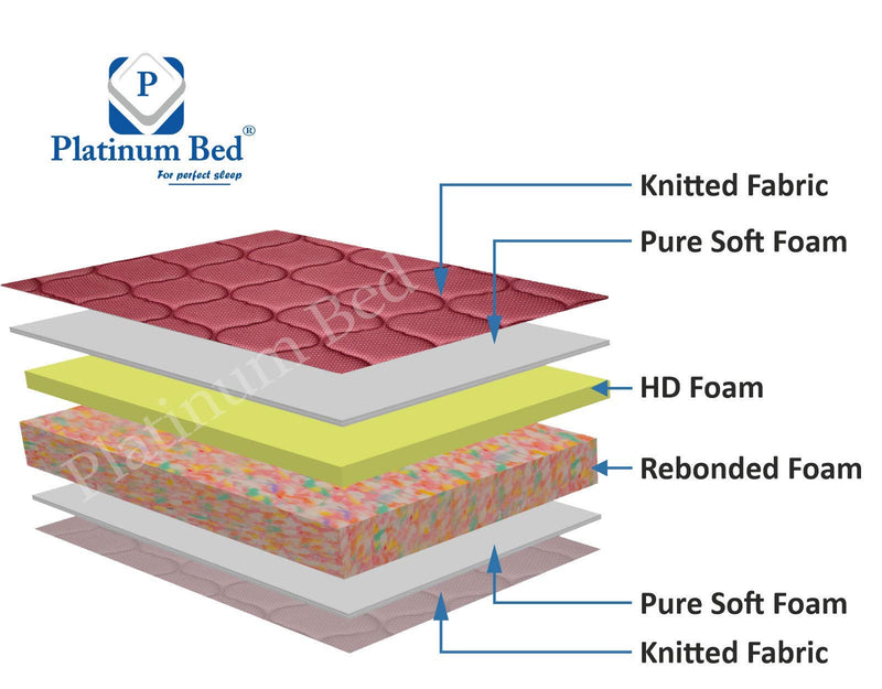 Platinum Bed Dual Comfort Orthopaedic Mattress (6 inch Thick, 75 X 48 inches)