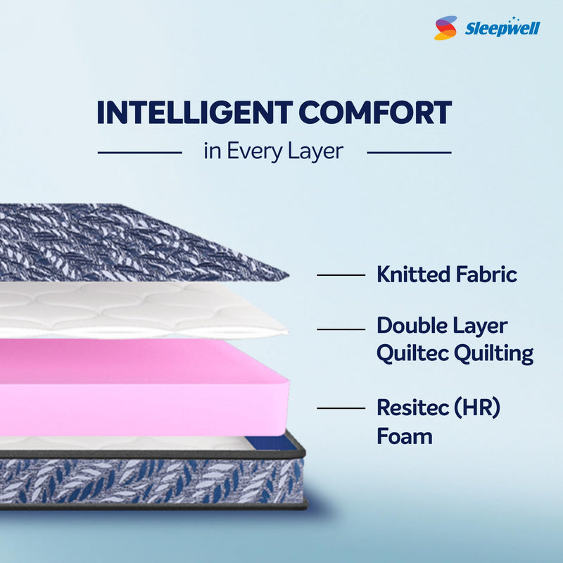 Sleepwell Utsav Comfort Regular Mattress | Quiltec & Resitec (HR) Foam | Soft-top Feel | Neem Fresche Technology | Affordable | Comfort & Support | Single Size | 72X36X4 | 2 Yrs Warranty