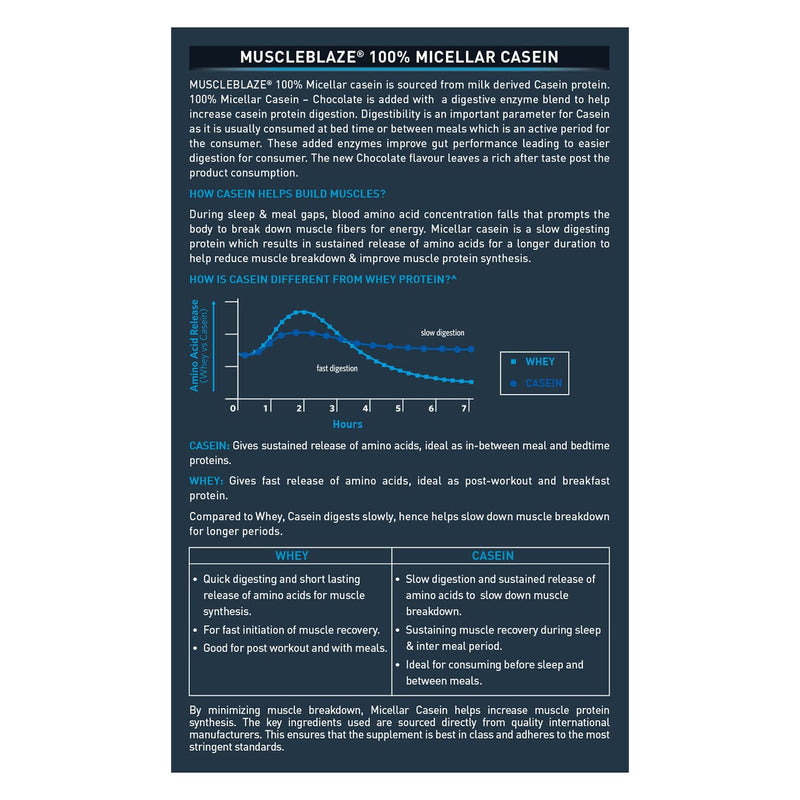 MuscleBlaze 100% Micellar Casein (Chocolate, 1 kg / 2.2 lb)