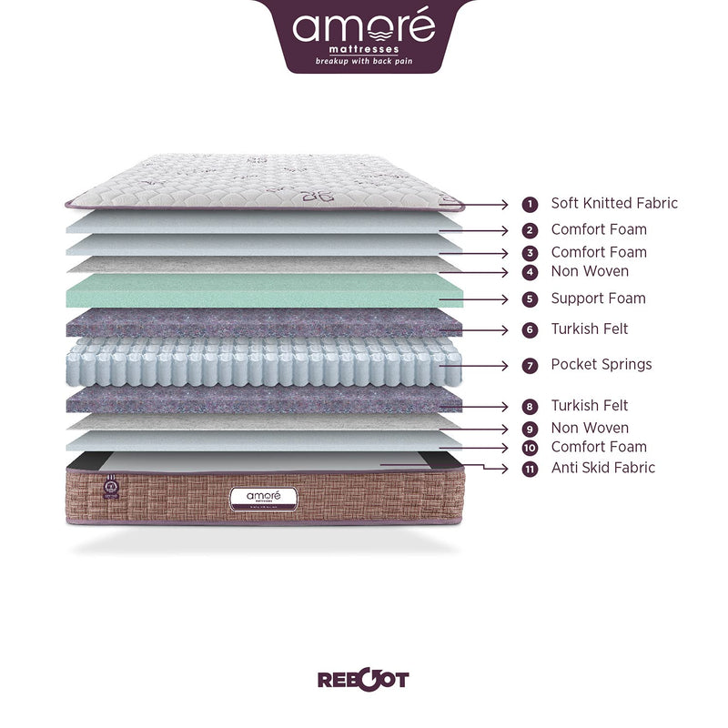 Amore Reboot 8 Inch Euroto Pocket Spring & H R Foam Double Size Mattres (78x48x8)