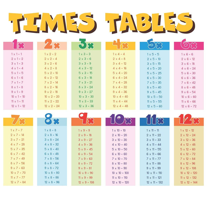 Tuffuk Time Table Large Vinyl Wallstickers for Home Decorations(60 cm x 50 cm)5TZ072