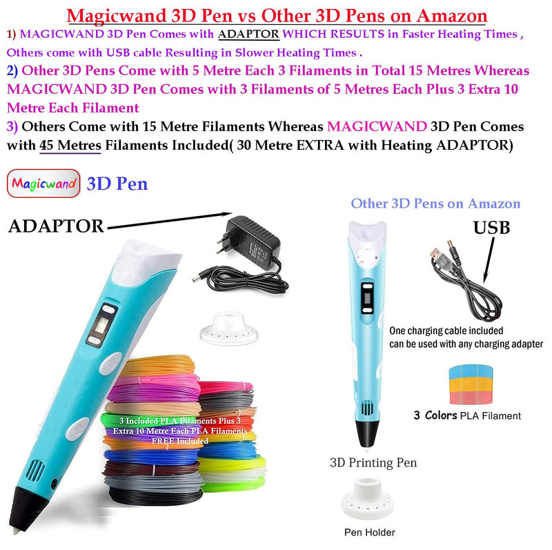 Magicwand® 3D Printing Pen with LCD Display &【3 Metre Each 3 Filaments & 10 Metre Each 3 Filaments EXTRA】【with ADAPTOR】【Pack of 1】