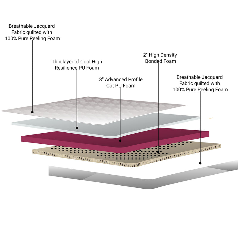 Novelty Mattress And Sofa_Imperial HR Bond 6 inch King Size Profile Foam Technology & Cool Gel PU Foam Mattress (72x70x6, King Bed, Soft Mattress)