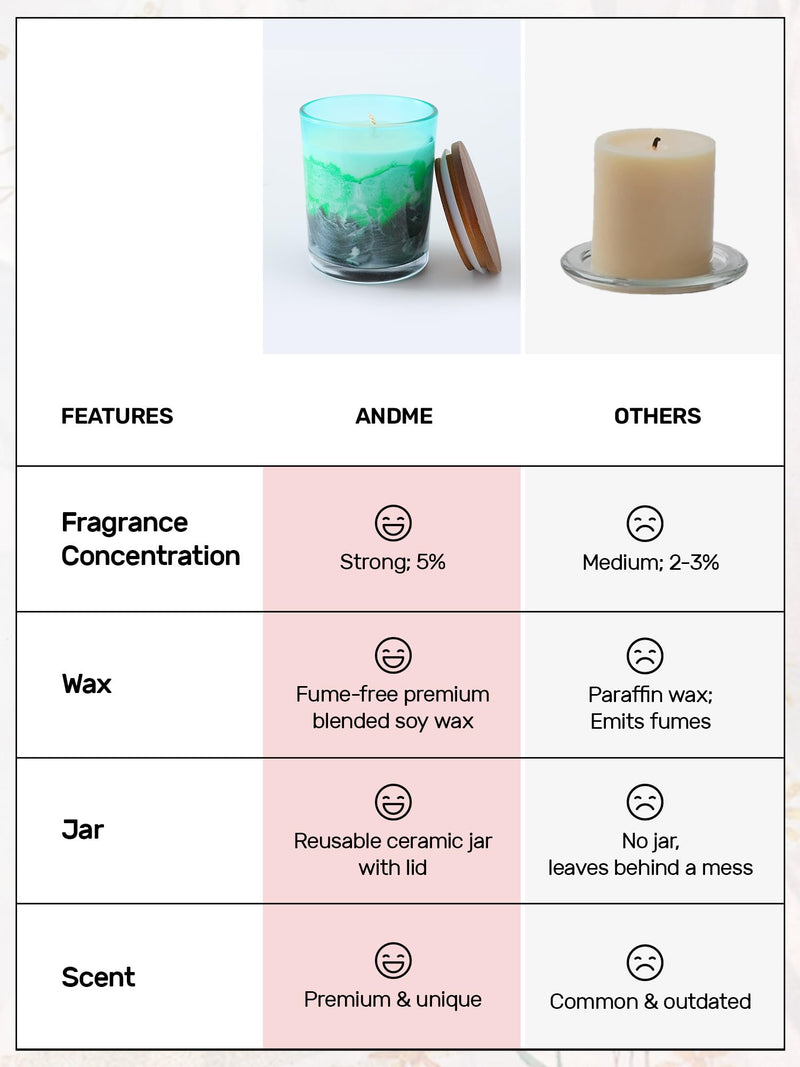 Andme Scented Candle | Fragrance Candles for Home |Aroma Candles for Home Decor