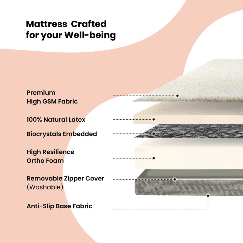 Livpure Smart Ortho Latex Luxe 100% Natural Pin-Core Latex & HD Foam Mattress | Stress-Relief BIOCRYSTALS |Premium High GSM Certified Fabric|Single Bed (78x36x6) inch, Washable Zipper Cover