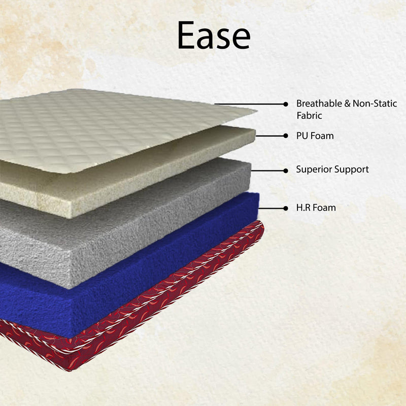 BLUENIGHT Ease Mattress Premium Breathable Comfort with PU Foam & HR Foam | Superior Support | Pressure Relief | Hypoallergenic (King Size, 78X75X4 inch)