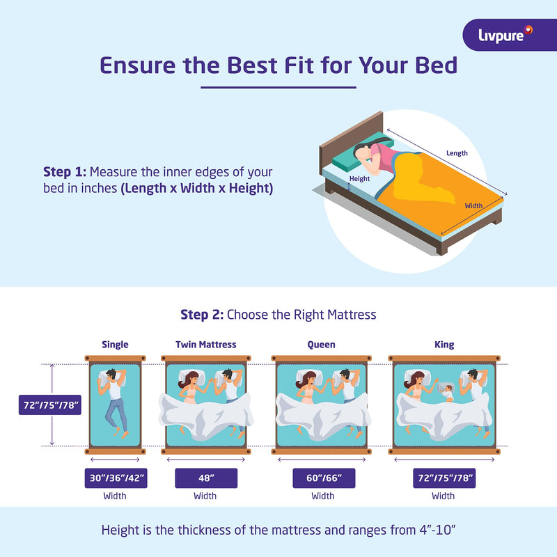 Livpure Smart Ortho CURVX Memory with S-Shaped HR Foam Mattress| 5D SleepTech Crafted Zones | ComfortScience US Tech Foam | High GSM Neon Fabric |King Bed (72x72x8) inch, Washable Zipper Cover