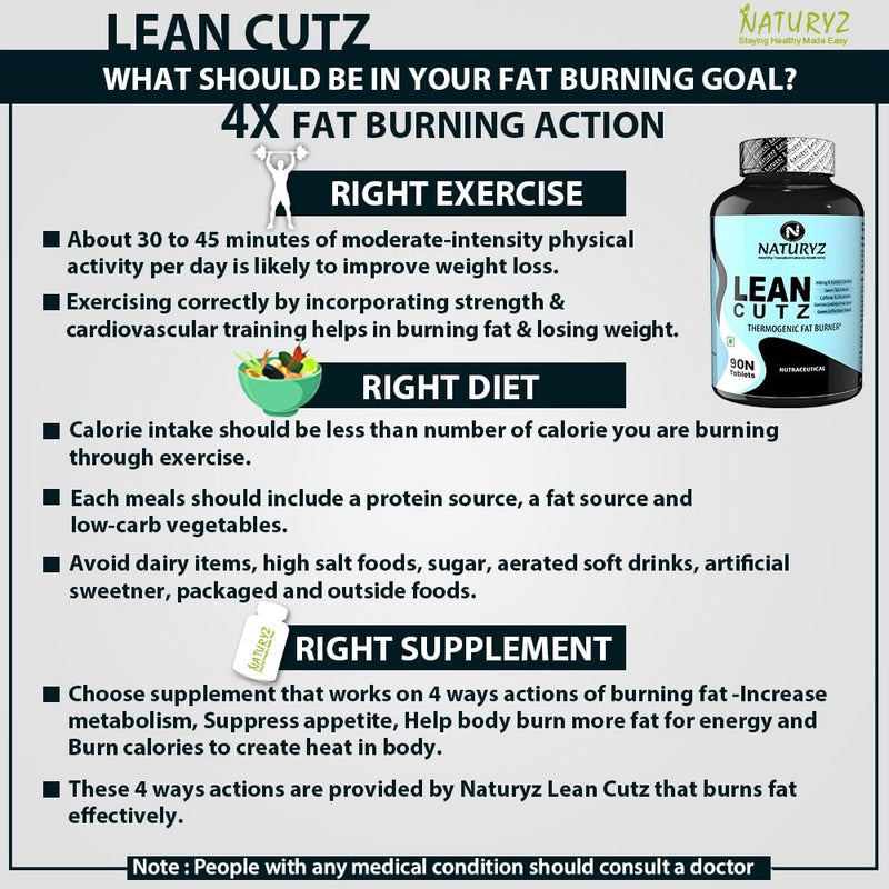 Naturyz LEAN CUTZ Thermogenic Fat Burner with Acetyl L Carnitine, Green tea Extract, Garcinia Cambogia, Green Coffee Bean Extract, Caffeine & Chromium Weight loss product for Men & Women - 90 Tablets