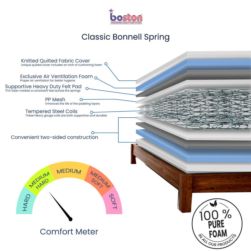 Boston Bonnel Spring Off White Spring Mattress (72 * 36 * 6 Inch)