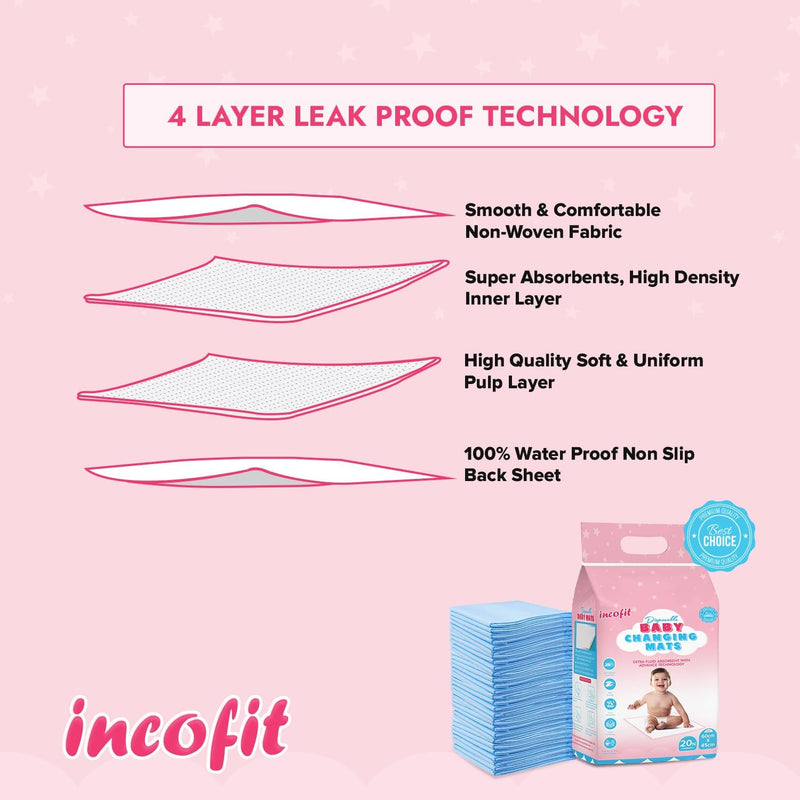 Incofit Baby Disposable Underpad | Changing Mats | Changing Pads | Baby Waterproof Pads | Waterproof Diaper | Breathable Underpads | Bed Protector With 100% Water Proof Non Slip Back Sheet -Size : 60 Cm * 45 Cm - PACK OF 1 ( 20 COUNTS )