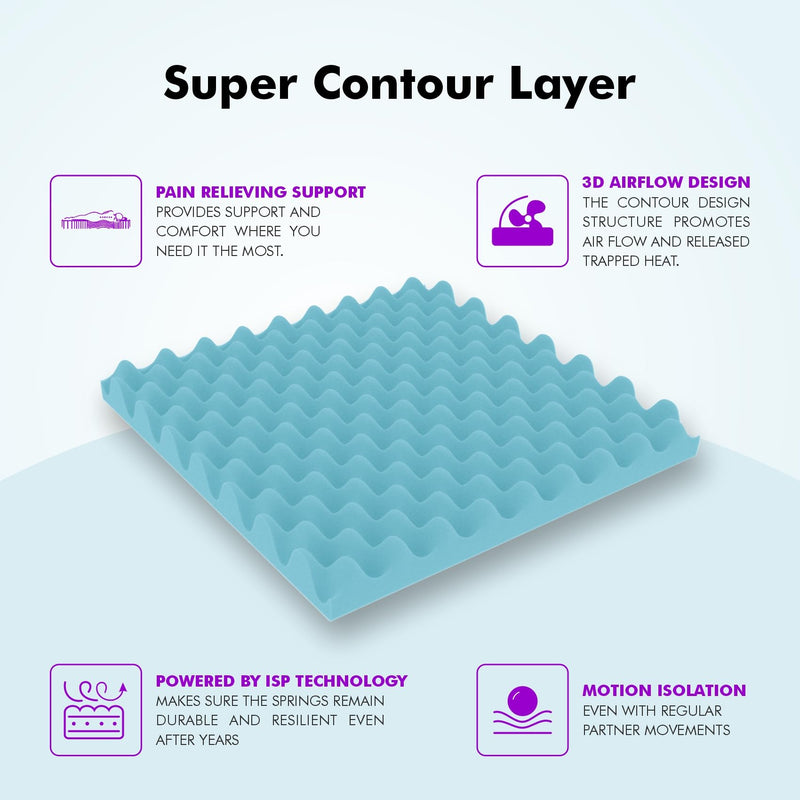 SLEEPSPA Super Contour High Tensile Bonnell Spring 6 inch Queen Size Mattress | ISP Technology | for Hotel Like Comfort|for Hard Back Sleepers | with 7 Year Warranty (L x W: 72 inch x 60 inch)