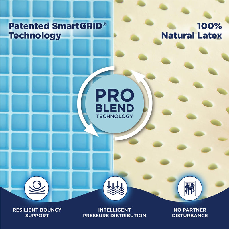 The Sleep Company SmartGRID Orthopedic Royale Mattress | RecoverX Pressure Absorbing Technology | Pro Blend of Patented Japanese SmartGRID Technology with 100% Natural Latex | AIHA Certified |78x72x8