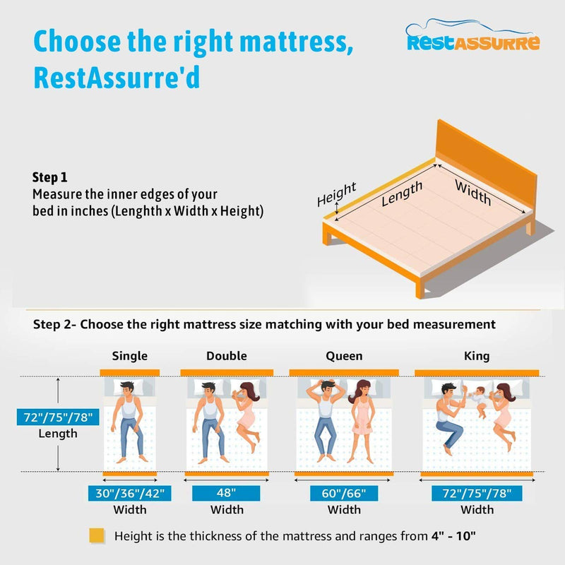 RestAssurre Comfort 4 inch Thick Spine Support Firm Feel Foam Sleeping Mattress (Blue, Single, 72x36x4 Inches)