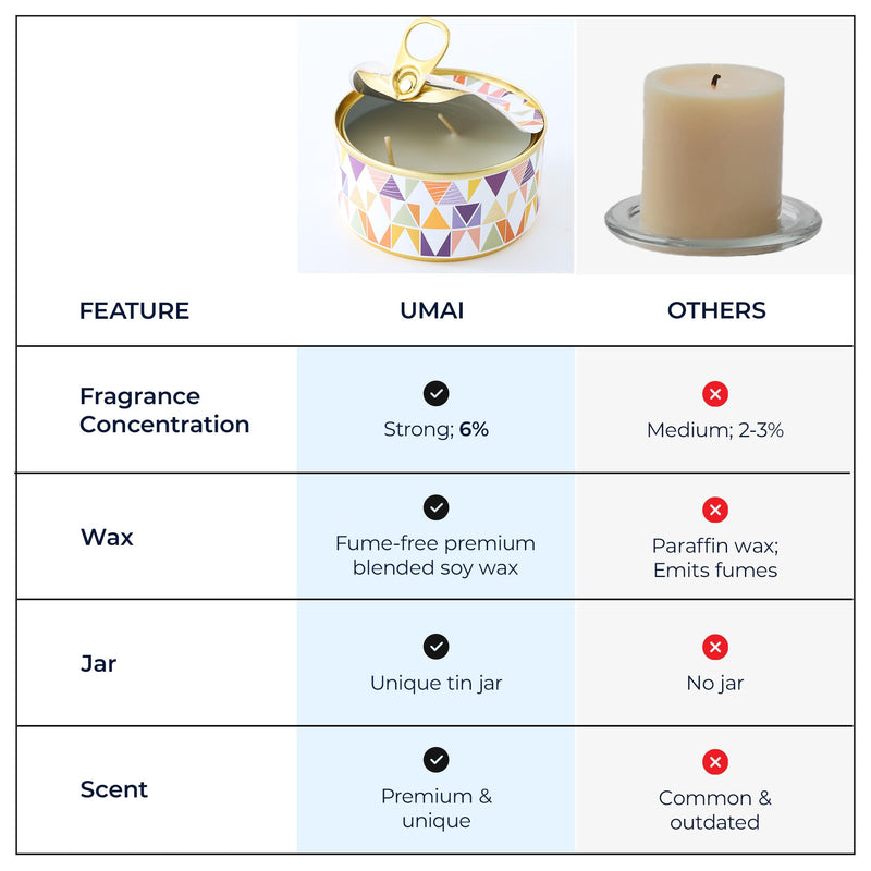 UMAI 4-in 1 Tin Plate Scented Candles for Home Decor | 16h Burn Time |Aesthetic Candles for Home| Aroma Candles- Neroli Blossom, Sandalwood, Peach Oolong, Japanese Plum Blossom | Gift Set| Pack of 4