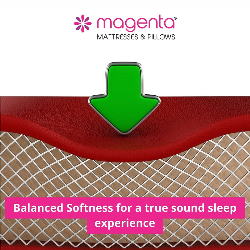 Magenta Eternity 5 Inch High Resilience Foam Dual Comfort Mattress, King Size Medium Firm Mattress with Superior Comfort Body Support Foams Mattress -(White, 72 X 72 X 5 Inch)