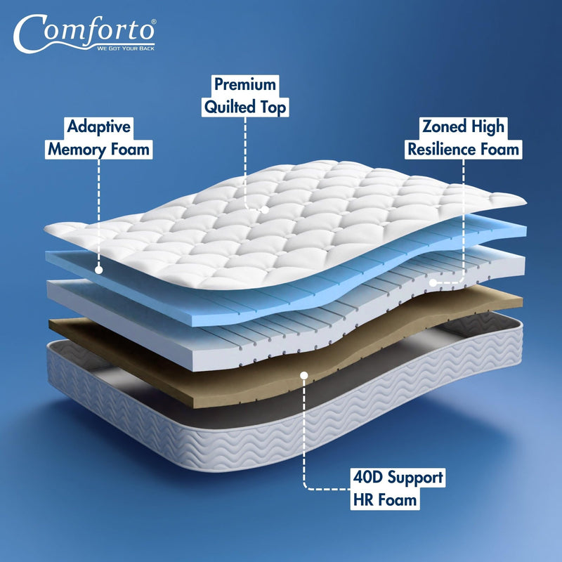 Comforto Spine Plus Zoned Memory Foam Mattress | 5-Zone Support | Laser Cut Technology | Spine Alignment | Medium Soft Comfort |72x35x6 Inches