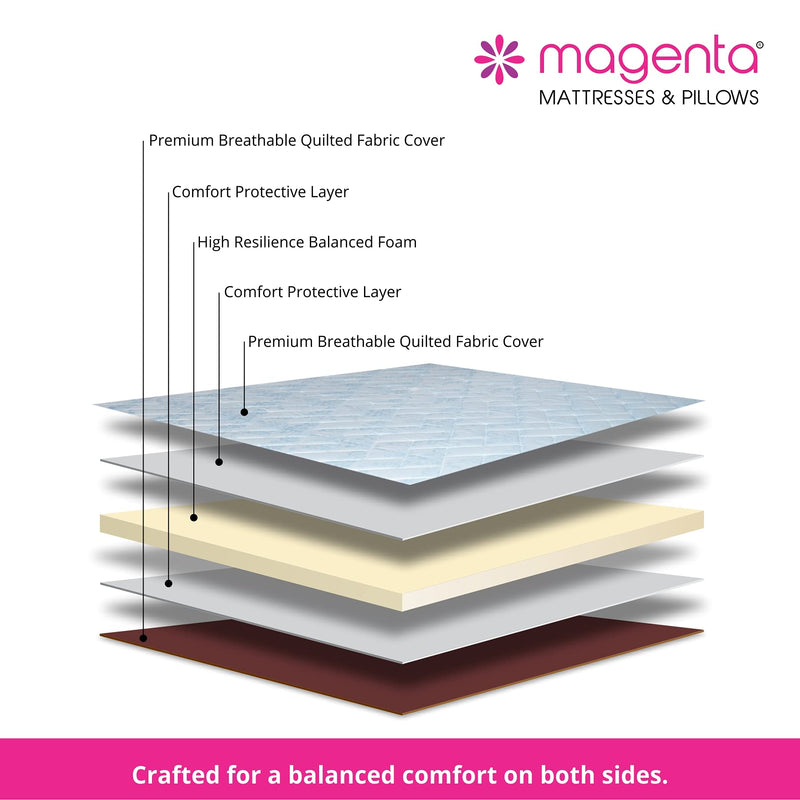 Magenta Siesta 4 Inch High Resilience Foam Dual Comfort Mattress, King Size Medium Firm Mattress with Superior Comfort Body Support Foams Mattress -(Sky Blue, 78 X 72 X 4 Inch)