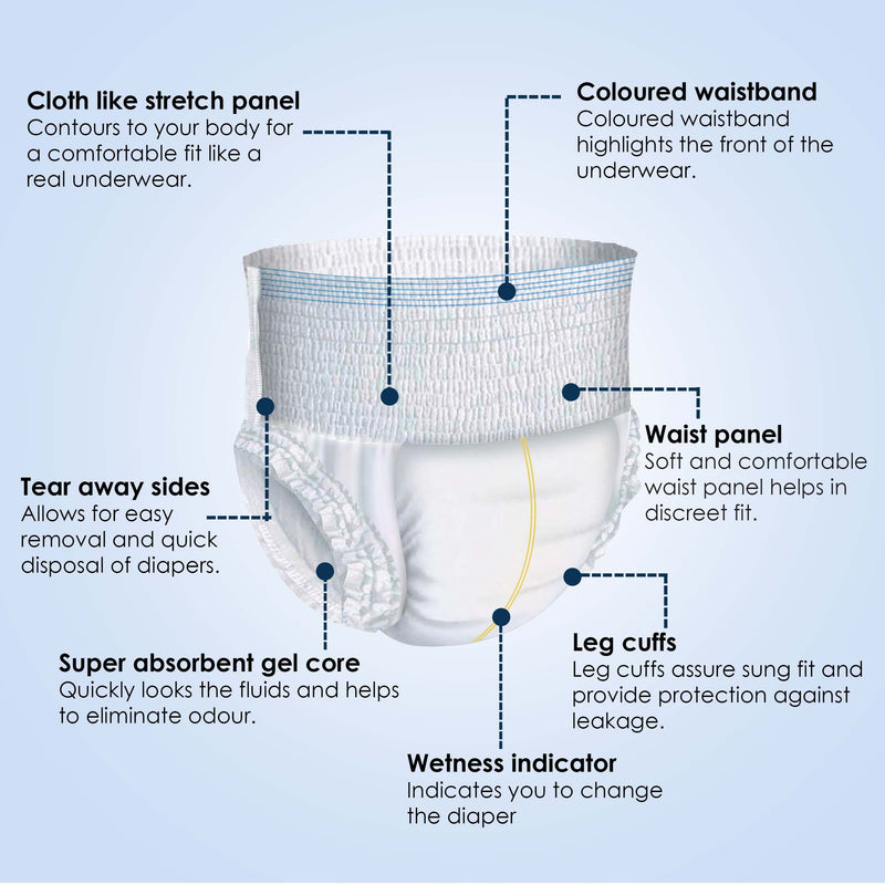 KareIn Classic Adult Diaper Pants, Large 90-120 Cm (35"- 47"), Unisex, Leakproof, Elastic Waist, Wetness Indicator, 10 Count