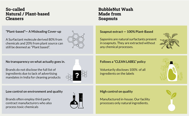 BubbleNut Wash Laundry Detergent Liquid (5 Litres)-All Natural, Organic, Baby safe, Pet friendly, Herbal - Soap nuts based ( 5 Lits) , Sensitive Skin, Hypoallergenic, Ecofriendly, Biodegradable