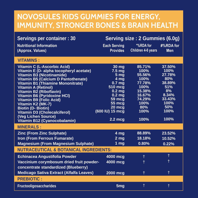 Carbamide Forte Multivitamin Gummies for Kids & Adults with Superfoods–60 Gummies