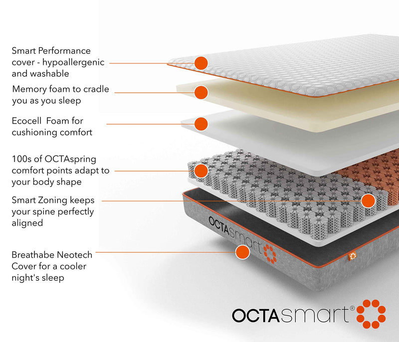 Octasmart Plus Mattress I Octaspring® Technology I Queen 60 x 78 x 8 inches I